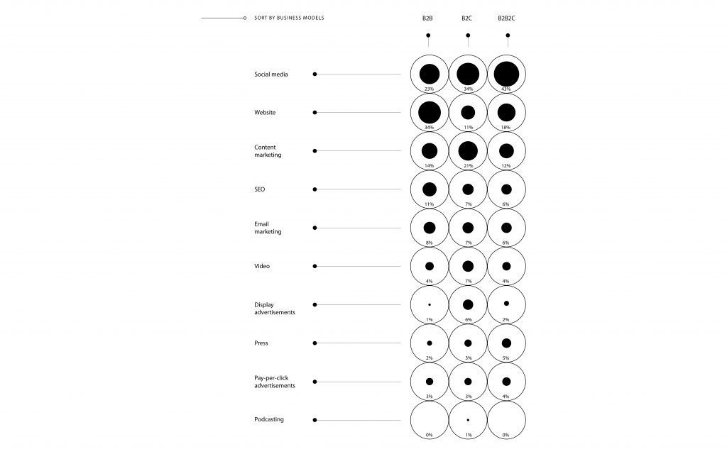 Digital Branding Report